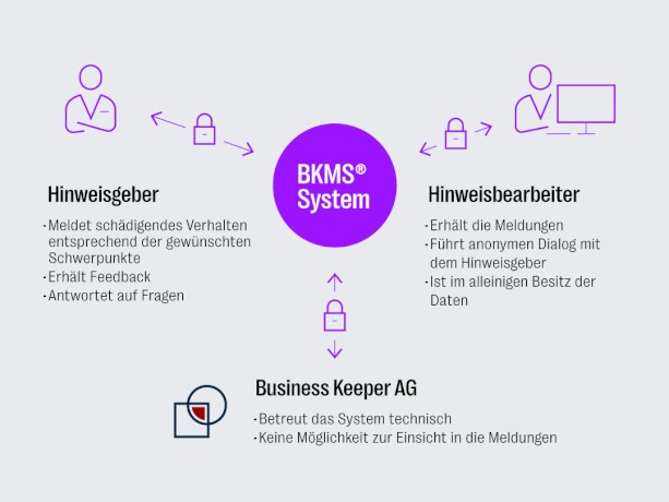 MOC016_Whistleblower_Infografik_DE